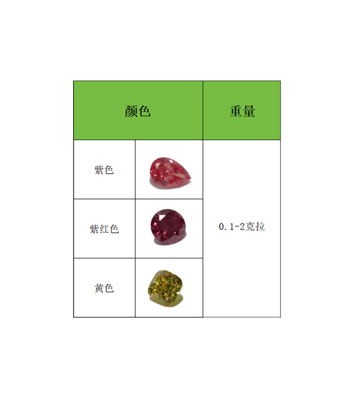 彩钻裸钻规格1