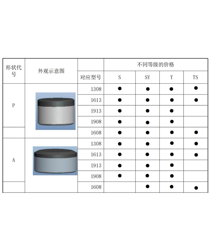石油钻采片规格1