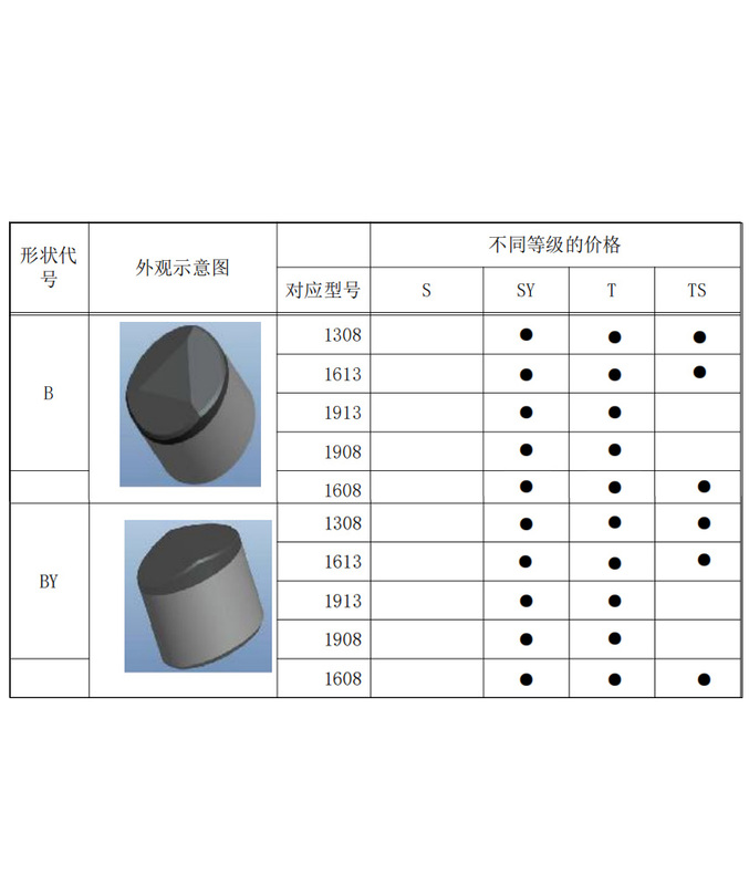 石油钻采片规格2