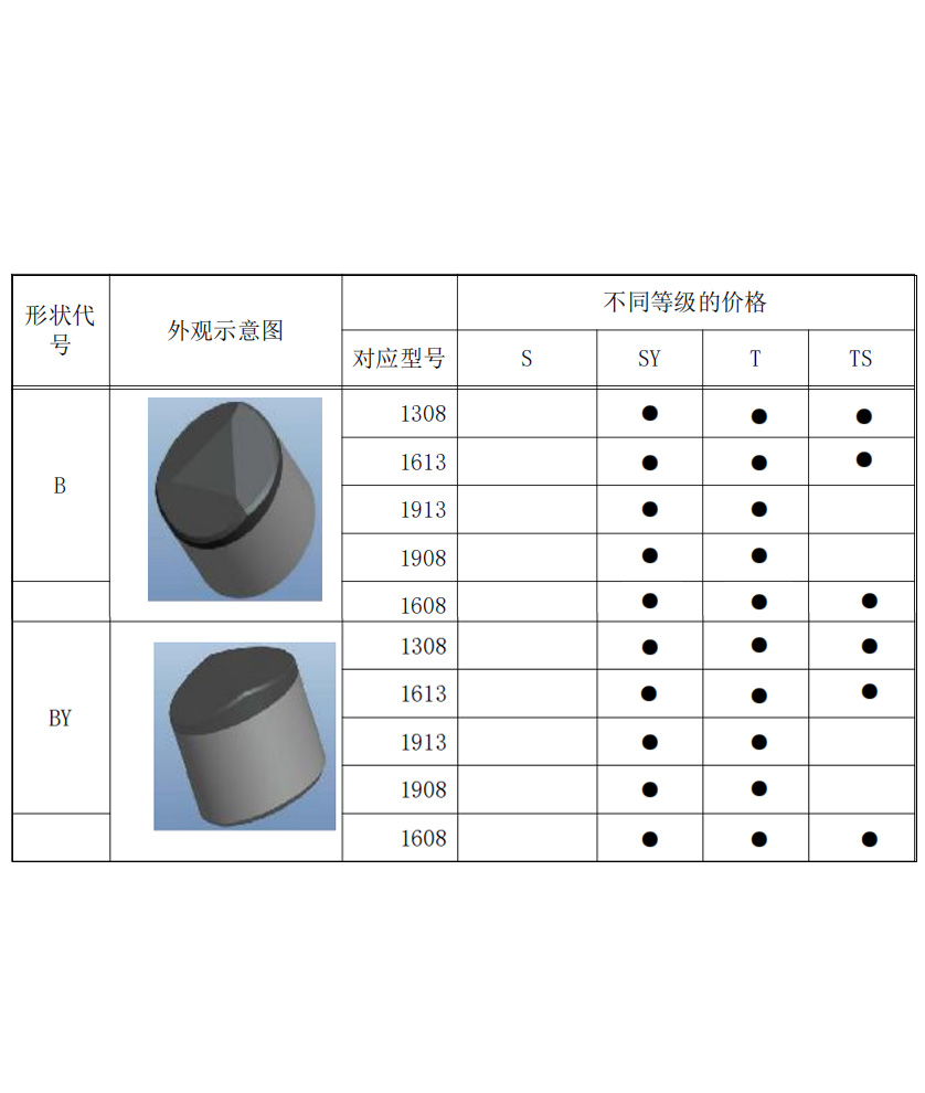 石油钻采片规格2