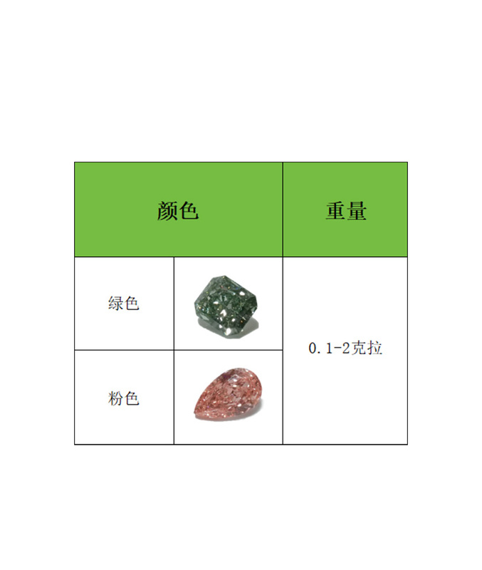 彩钻裸钻规格2
