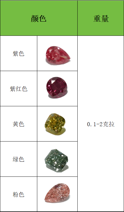 彩色裸钻规格