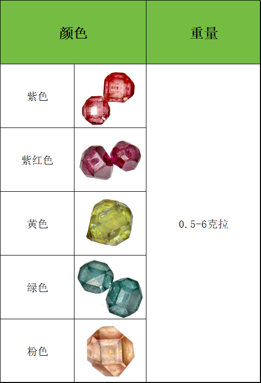 彩钻毛胚规格