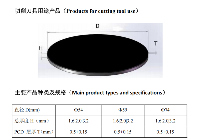 切削刀具片规格