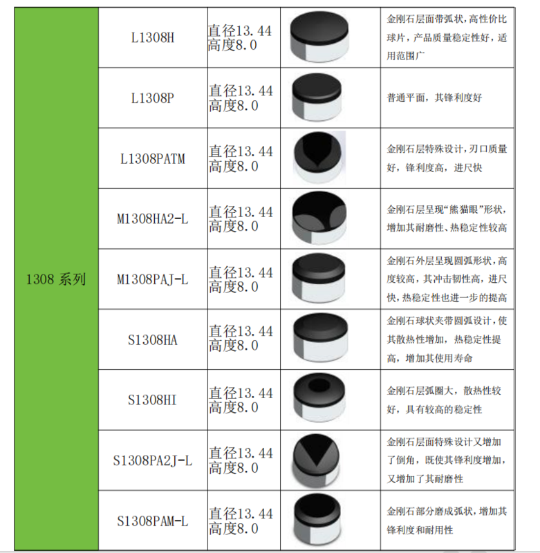 煤田地质片规格3