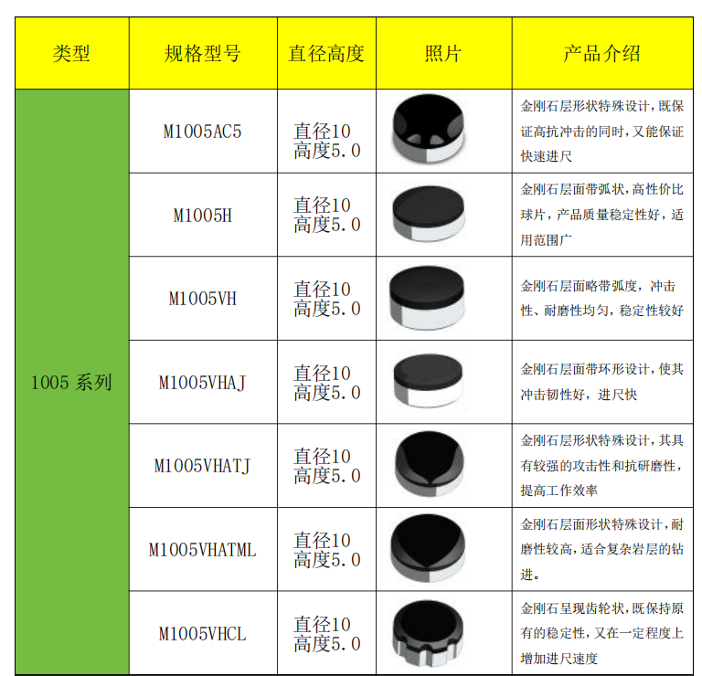 煤田地质片规格1